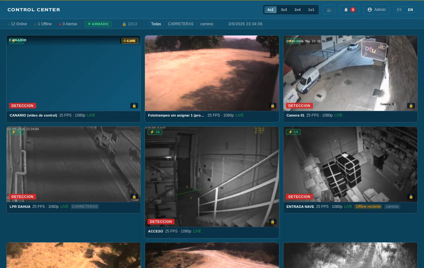 Rejilla de cámaras en vivo del Control Center con etiquetas de detección
